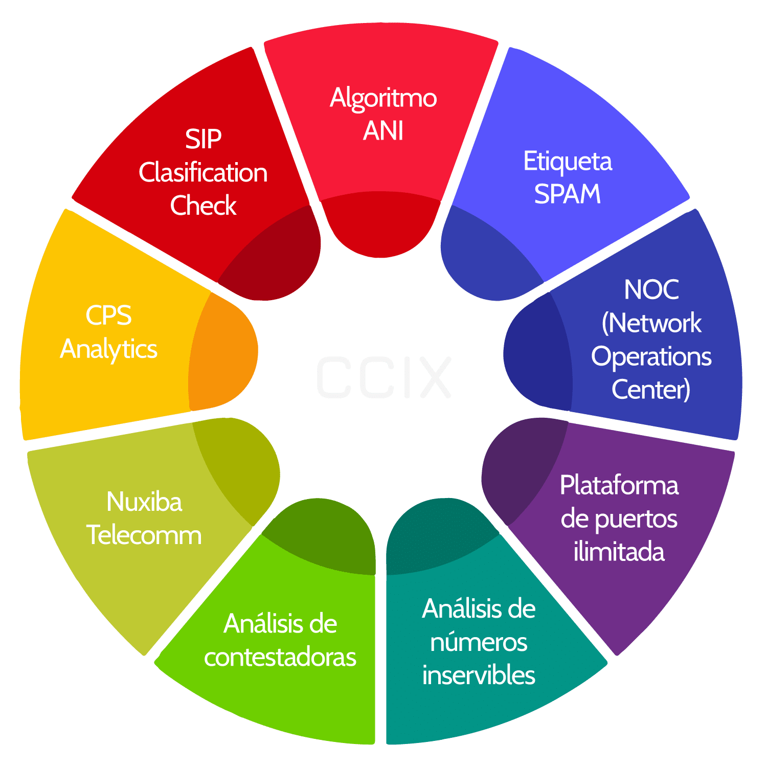 CCIX Nuxiba